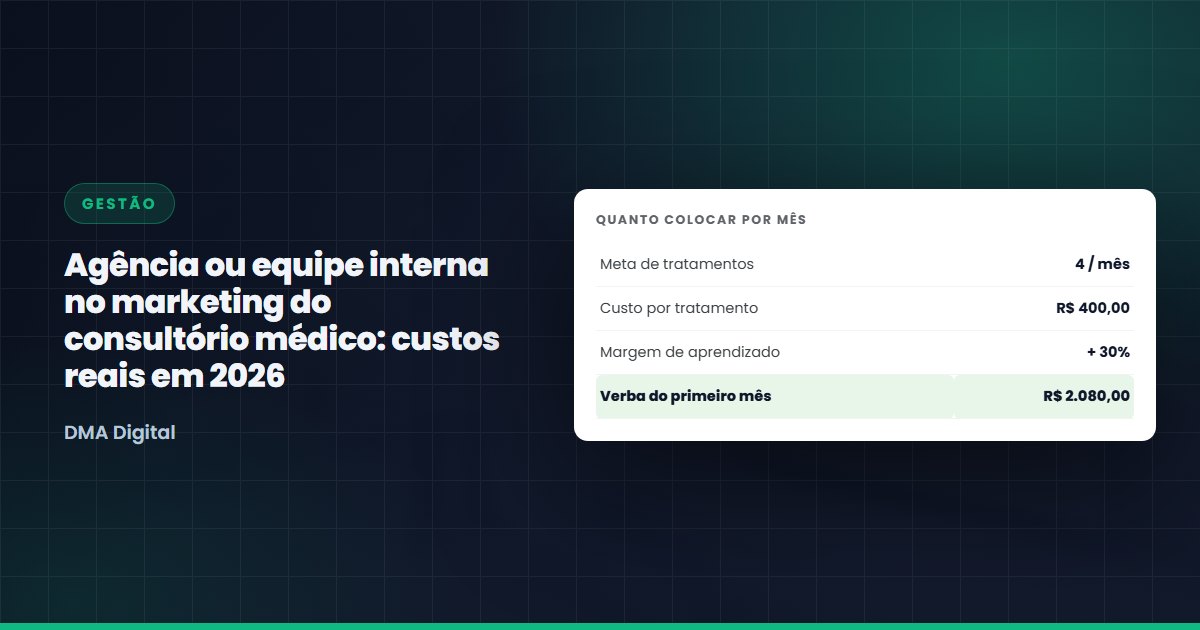 Agência ou equipe interna no marketing do consultório médico: custos reais em 2026