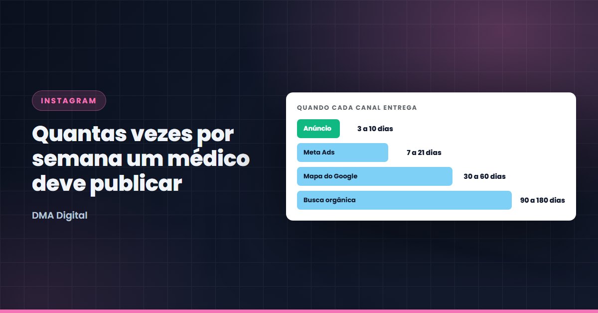 Quantas vezes por semana um médico deve publicar