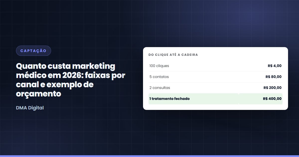Quanto custa marketing médico em 2026: faixas por canal e exemplo de orçamento