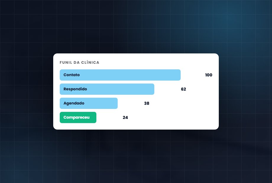 A bio é a ponte entre o alcance do perfil e o agendamento: sem link claro, o paciente até salva o post e vai marcar consulta com o concorrente.