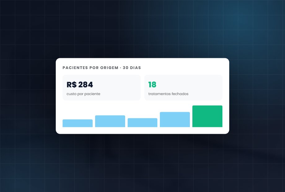 Quatro indicadores por mês, ticket médio, retorno, ausência e conversão, sustentam o ganho de faturamento sem crescer a agenda.