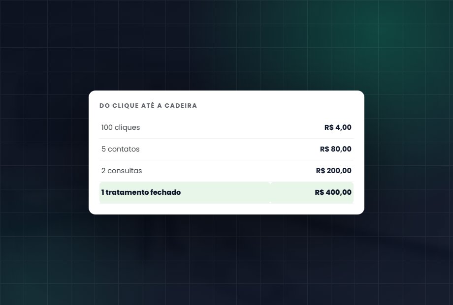 Piso de custo, teto que a região aguenta e margem para a sua retirada: as três camadas que definem o valor da consulta.