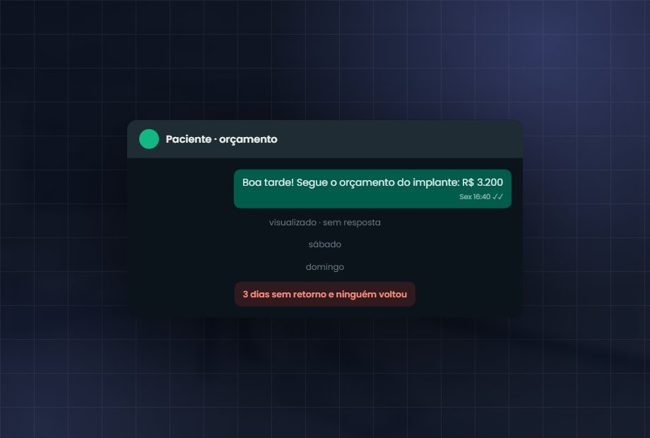 Cada minuto que um paciente novo espera resposta no WhatsApp aumenta a chance de ele fechar com o concorrente que respondeu antes.